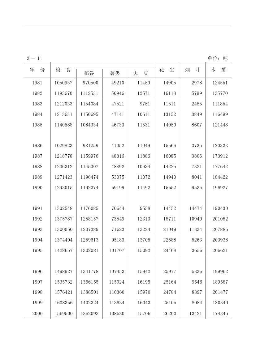 2019年梅州統(tǒng)計(jì)年鑒（定稿）0102.jpg