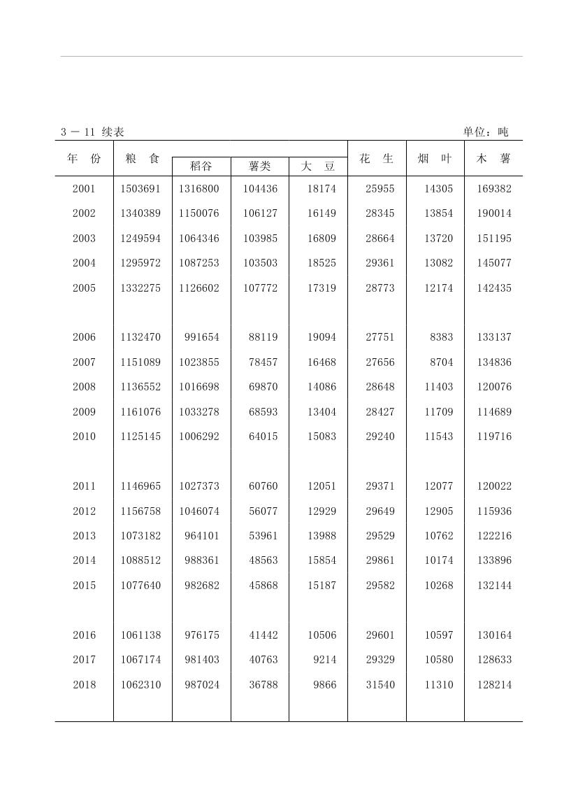 2019年梅州統(tǒng)計(jì)年鑒（定稿）0103.jpg
