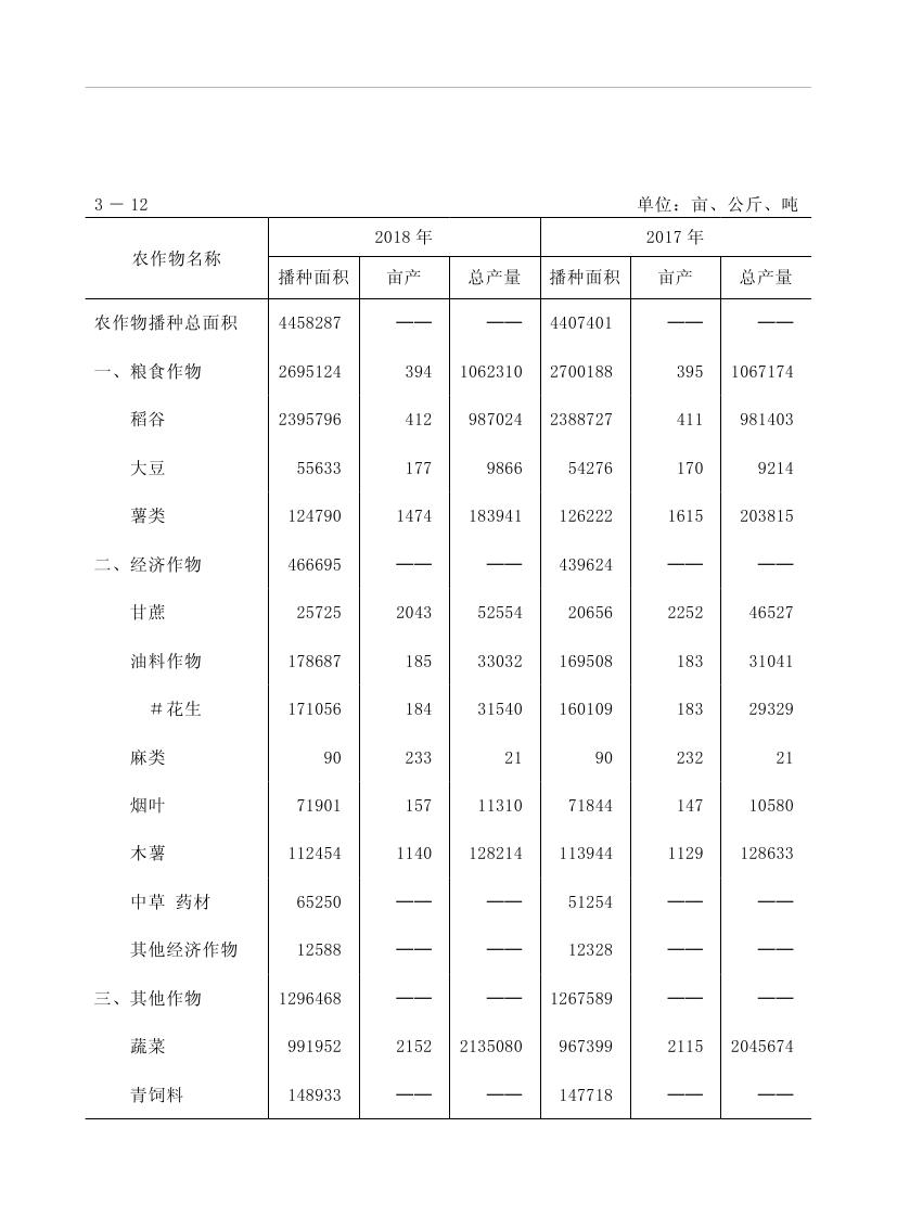 2019年梅州統(tǒng)計(jì)年鑒（定稿）0104.jpg