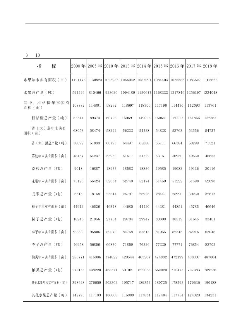 2019年梅州統(tǒng)計(jì)年鑒（定稿）0105.jpg