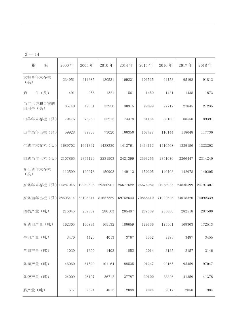 2019年梅州統(tǒng)計(jì)年鑒（定稿）0106.jpg