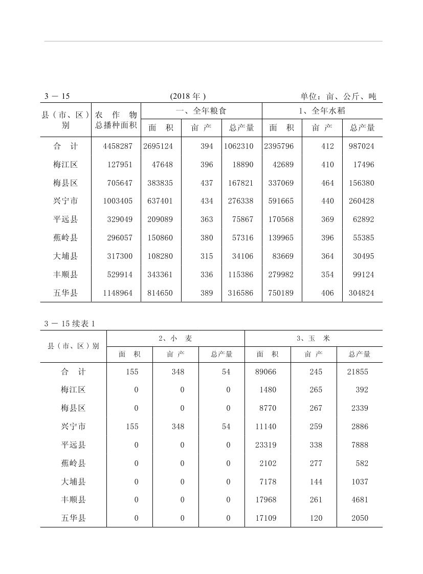 2019年梅州統(tǒng)計(jì)年鑒（定稿）0107.jpg
