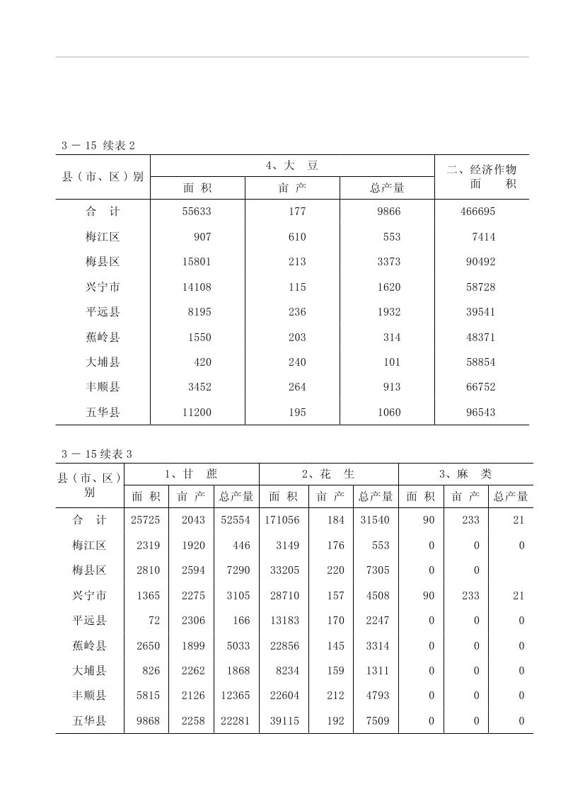 2019年梅州統(tǒng)計(jì)年鑒（定稿）0108.jpg
