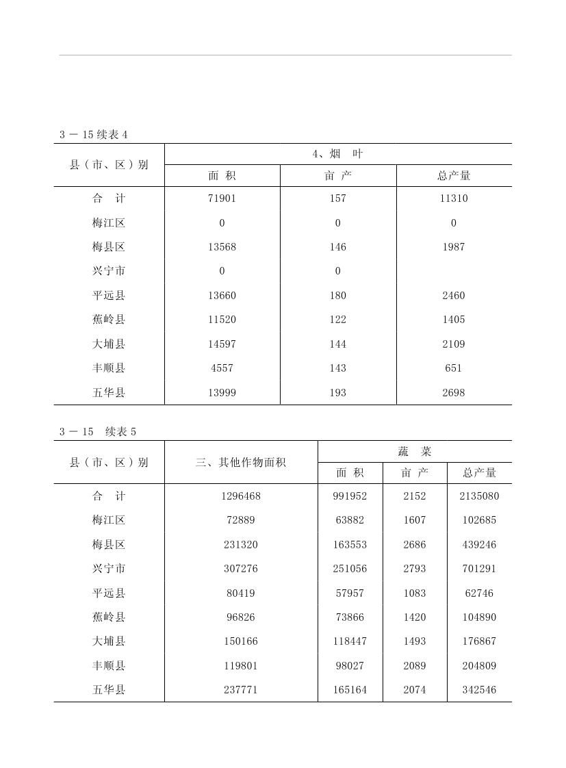 2019年梅州統(tǒng)計(jì)年鑒（定稿）0109.jpg