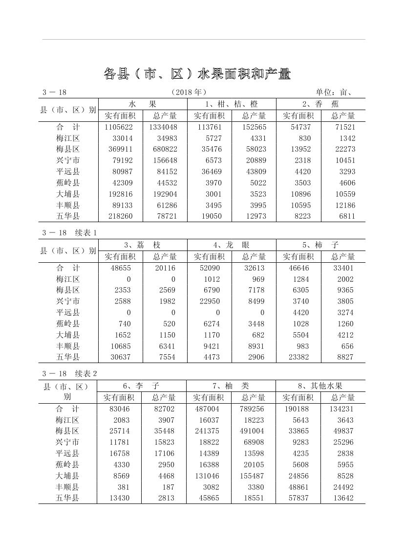 2019年梅州統(tǒng)計(jì)年鑒（定稿）0113.jpg