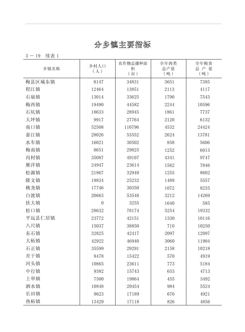 2019年梅州統(tǒng)計(jì)年鑒（定稿）0115.jpg