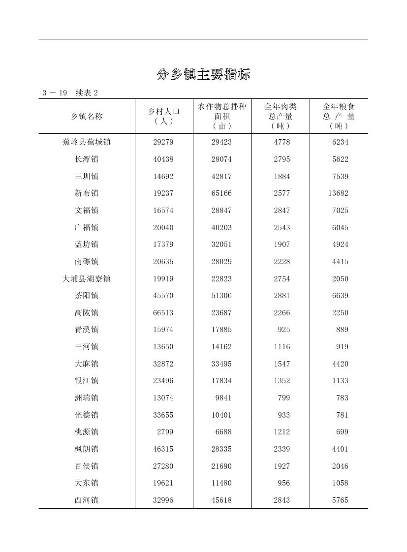 2019年梅州統(tǒng)計(jì)年鑒（定稿）0116.jpg