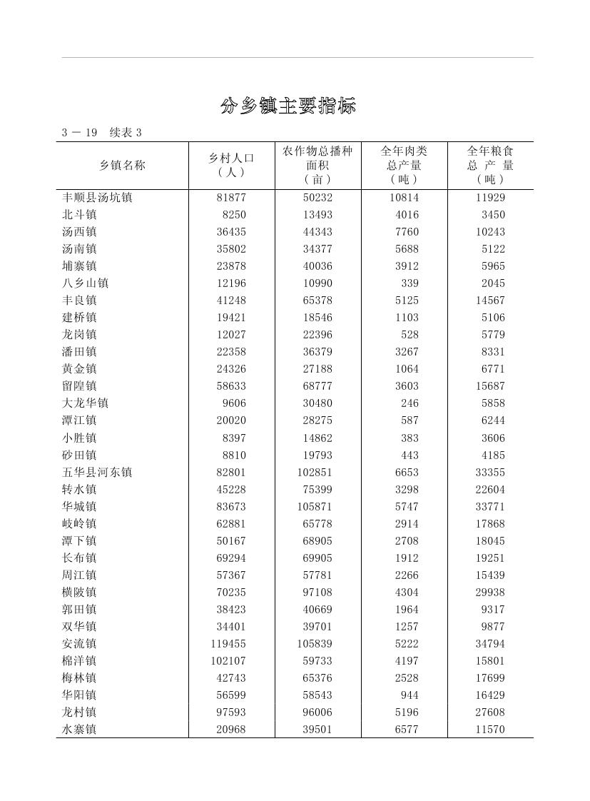 2019年梅州統(tǒng)計(jì)年鑒（定稿）0117.jpg