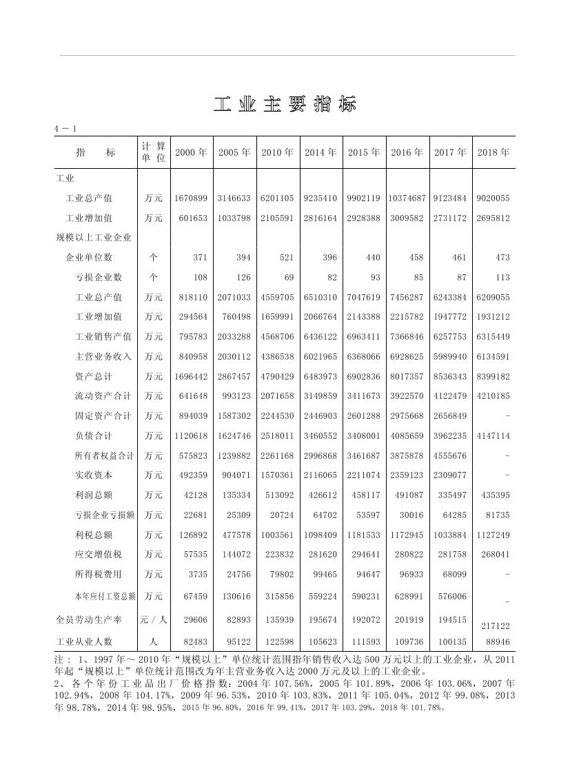 2019年梅州統(tǒng)計(jì)年鑒（定稿）0121.jpg