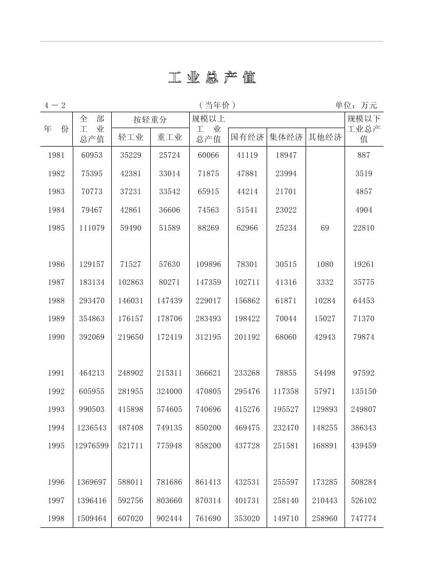 2019年梅州統(tǒng)計(jì)年鑒（定稿）0122.jpg