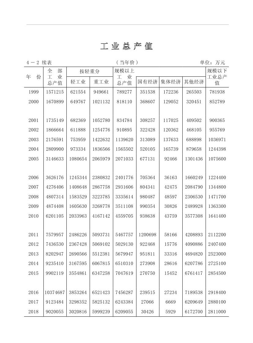 2019年梅州統(tǒng)計(jì)年鑒（定稿）0123.jpg