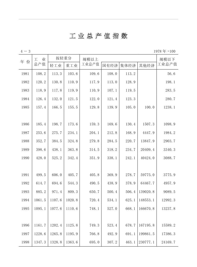 2019年梅州統(tǒng)計(jì)年鑒（定稿）0124.jpg