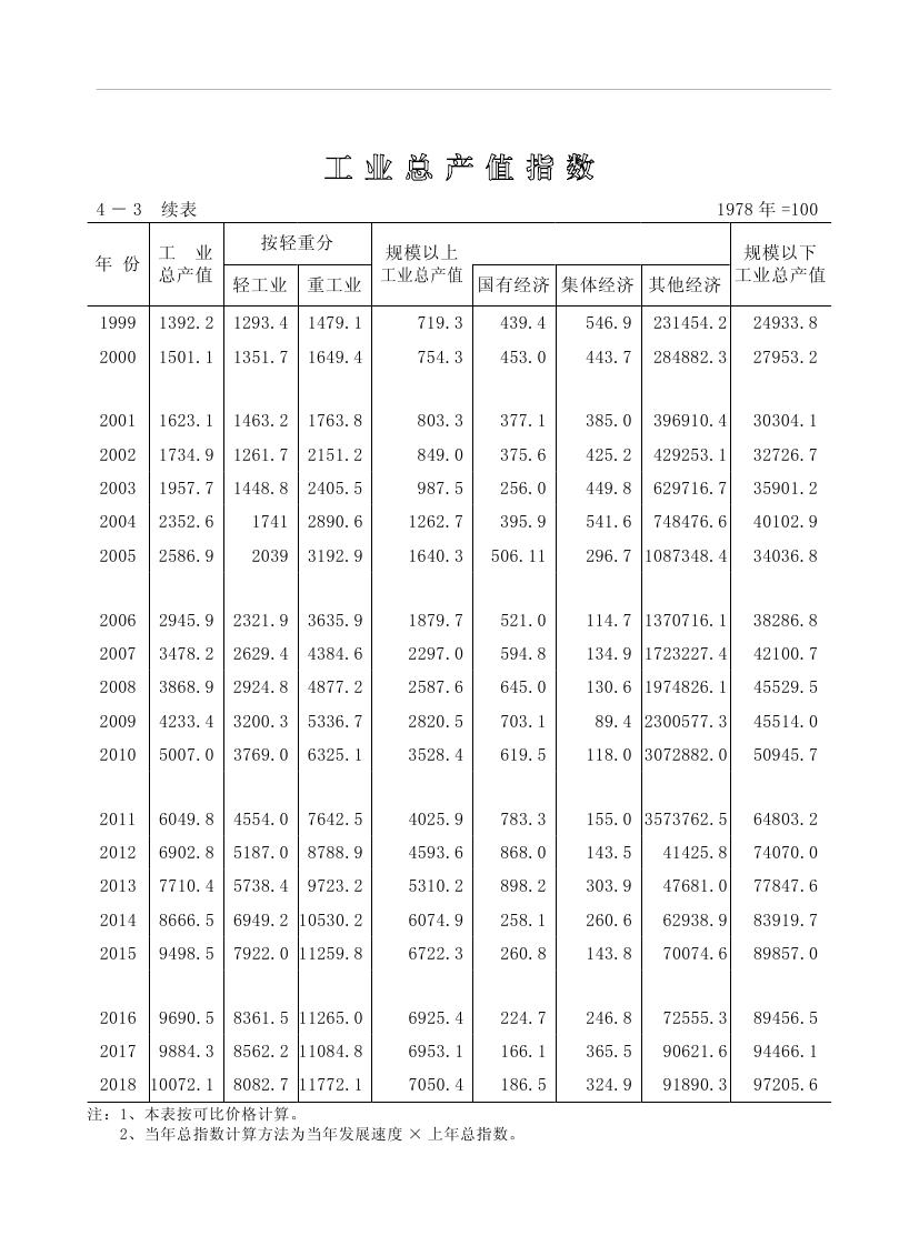 2019年梅州統(tǒng)計(jì)年鑒（定稿）0125.jpg