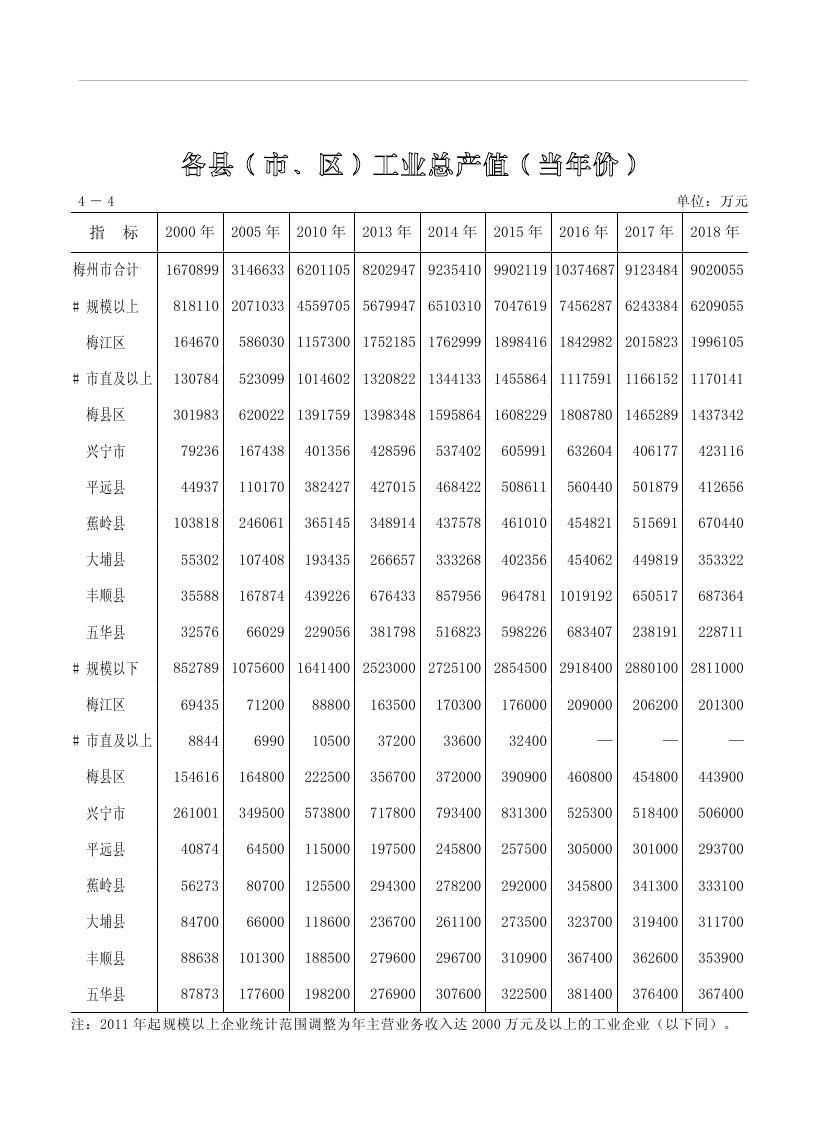 2019年梅州統(tǒng)計(jì)年鑒（定稿）0126.jpg