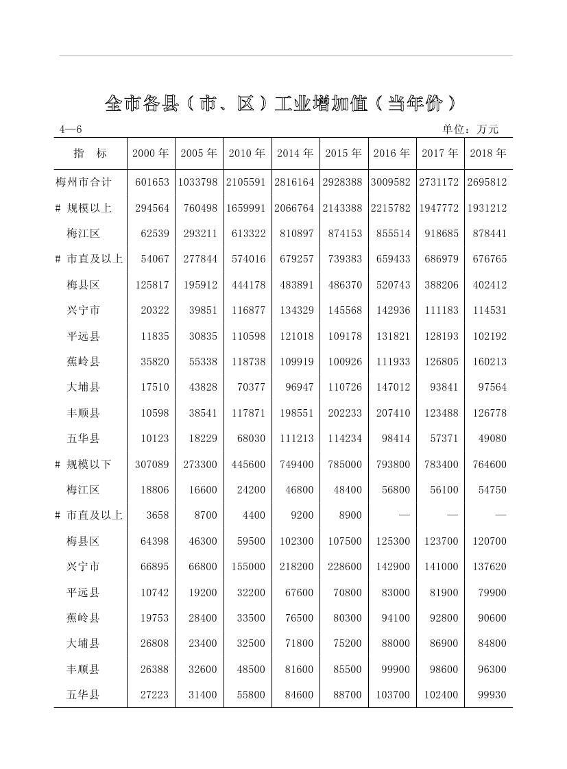 2019年梅州統(tǒng)計(jì)年鑒（定稿）0129.jpg
