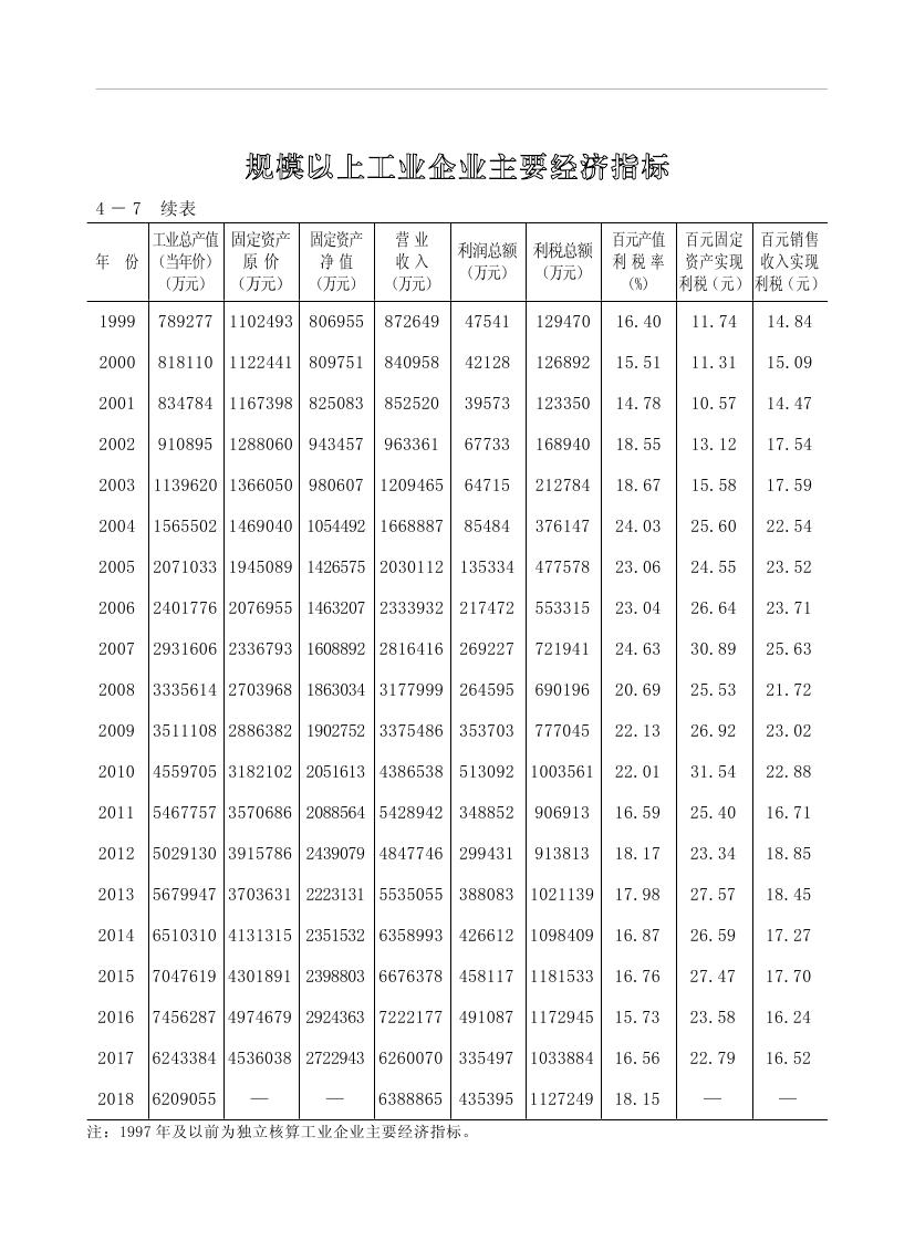 2019年梅州統(tǒng)計(jì)年鑒（定稿）0131.jpg