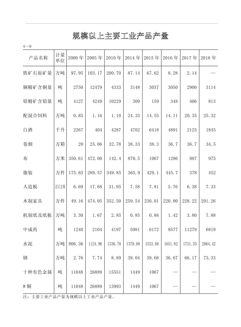 2019年梅州統(tǒng)計(jì)年鑒（定稿）0133.jpg