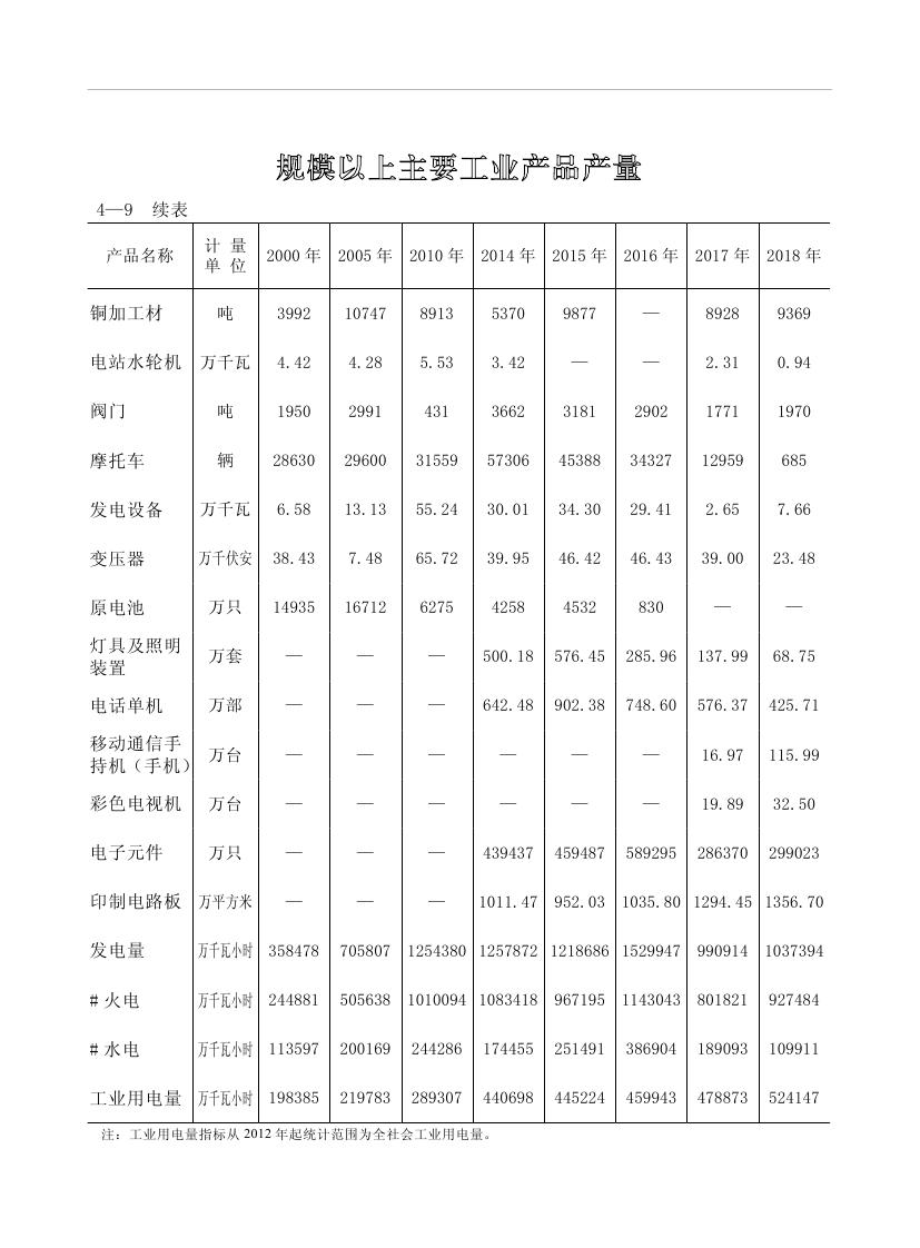 2019年梅州統(tǒng)計(jì)年鑒（定稿）0134.jpg