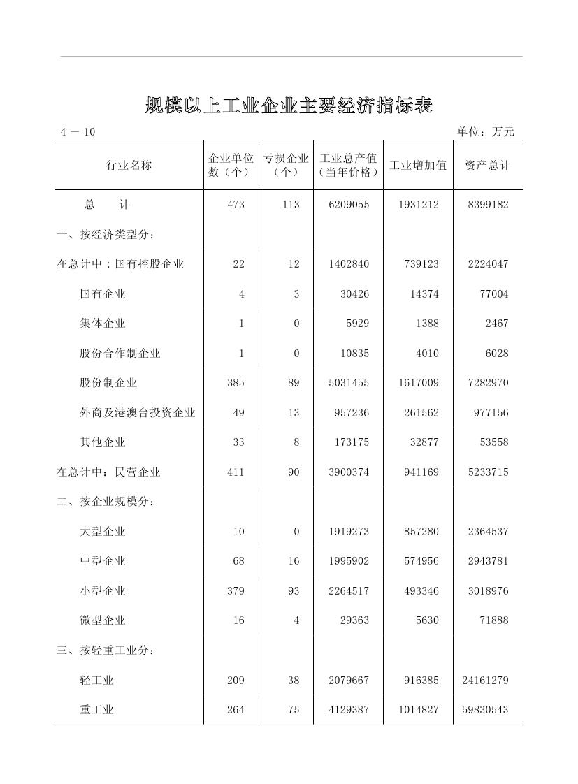 2019年梅州統(tǒng)計(jì)年鑒（定稿）0135.jpg