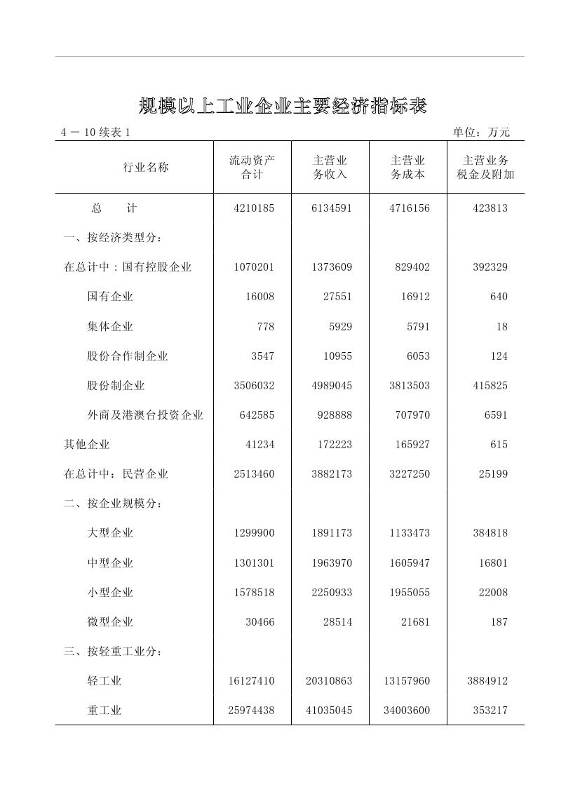 2019年梅州統(tǒng)計(jì)年鑒（定稿）0136.jpg