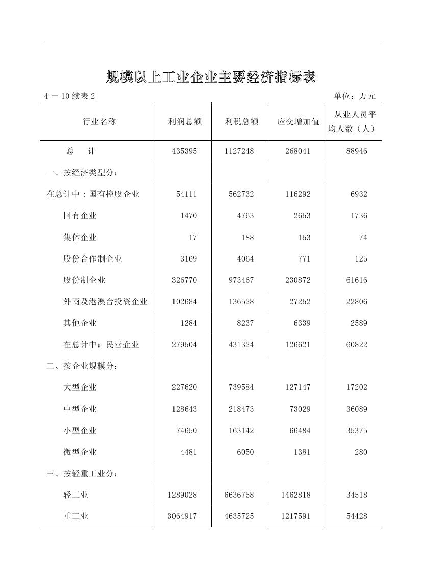 2019年梅州統(tǒng)計(jì)年鑒（定稿）0137.jpg