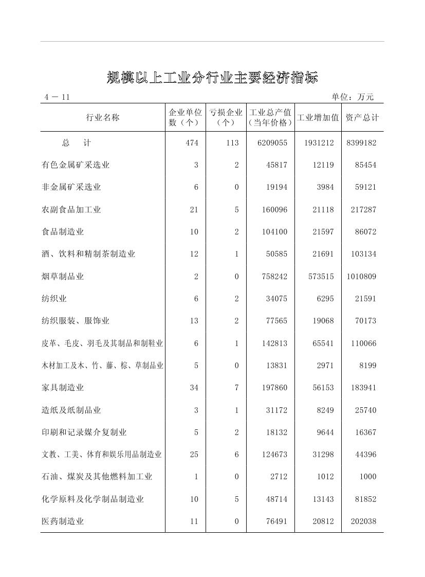 2019年梅州統(tǒng)計(jì)年鑒（定稿）0138.jpg