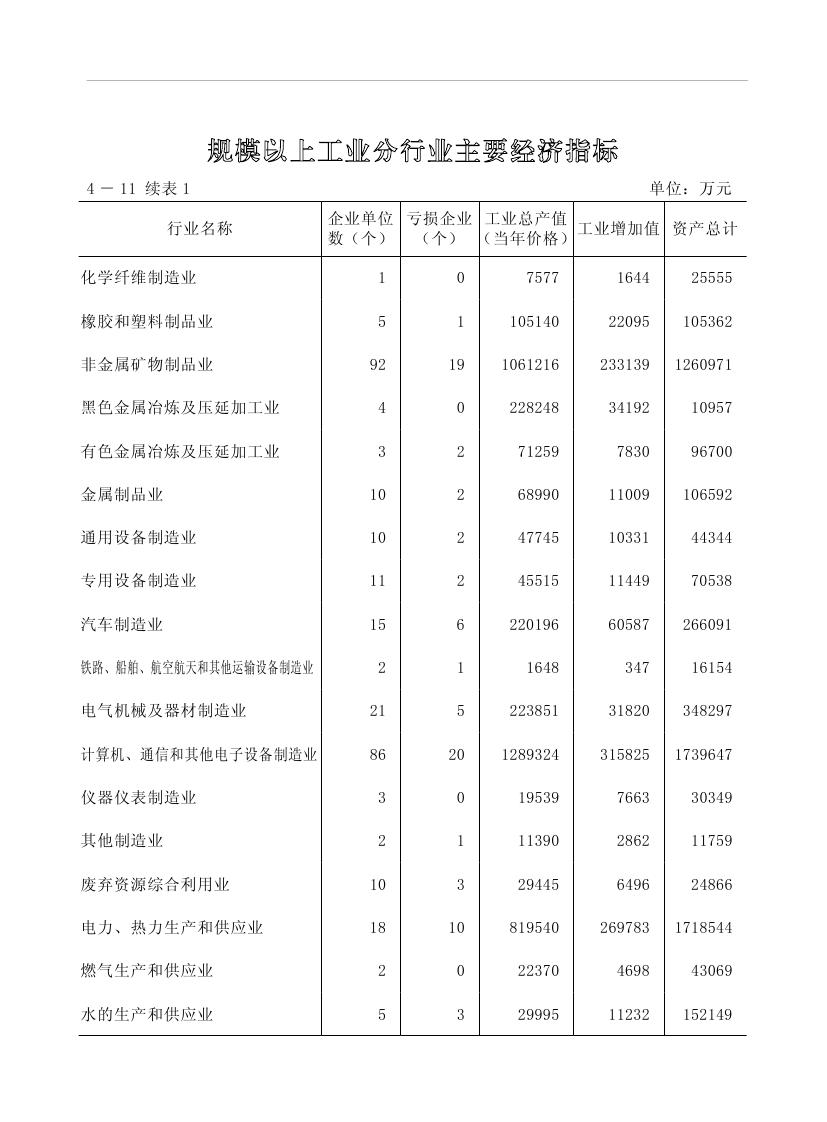 2019年梅州統(tǒng)計(jì)年鑒（定稿）0139.jpg