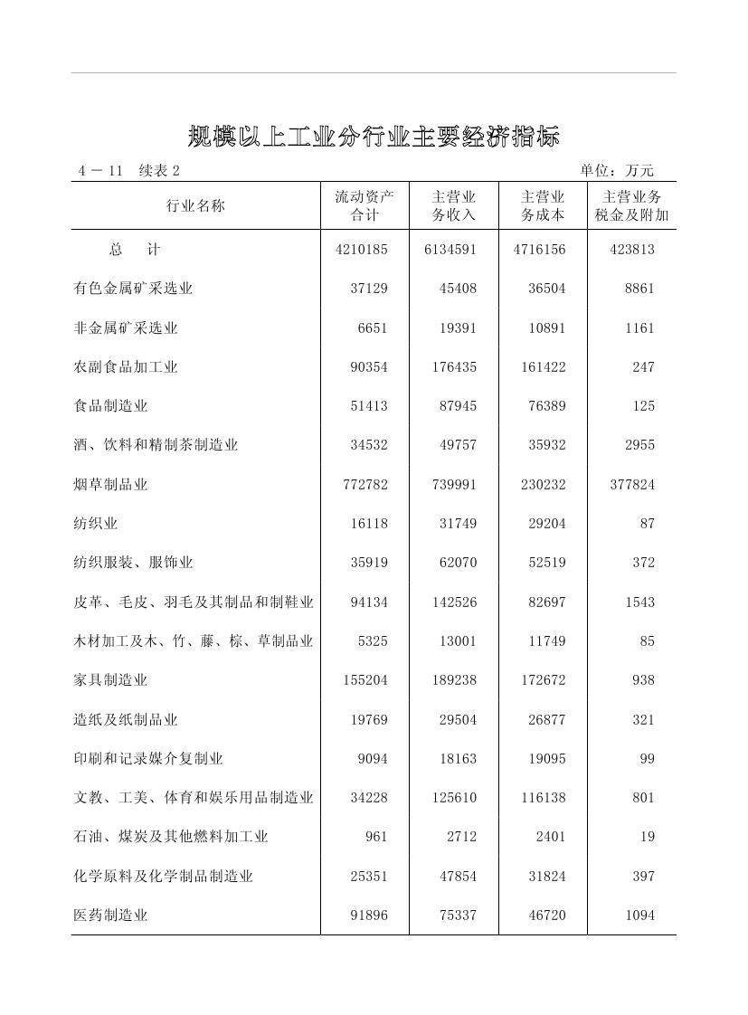 2019年梅州統(tǒng)計(jì)年鑒（定稿）0140.jpg