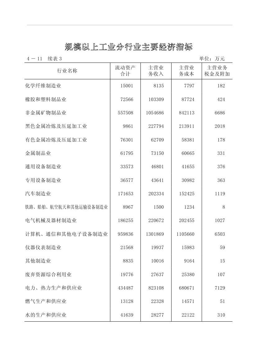 2019年梅州統(tǒng)計(jì)年鑒（定稿）0141.jpg