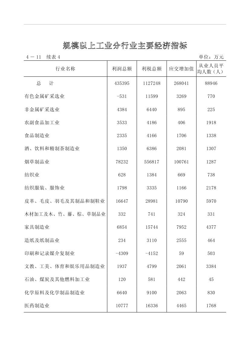 2019年梅州統(tǒng)計(jì)年鑒（定稿）0142.jpg