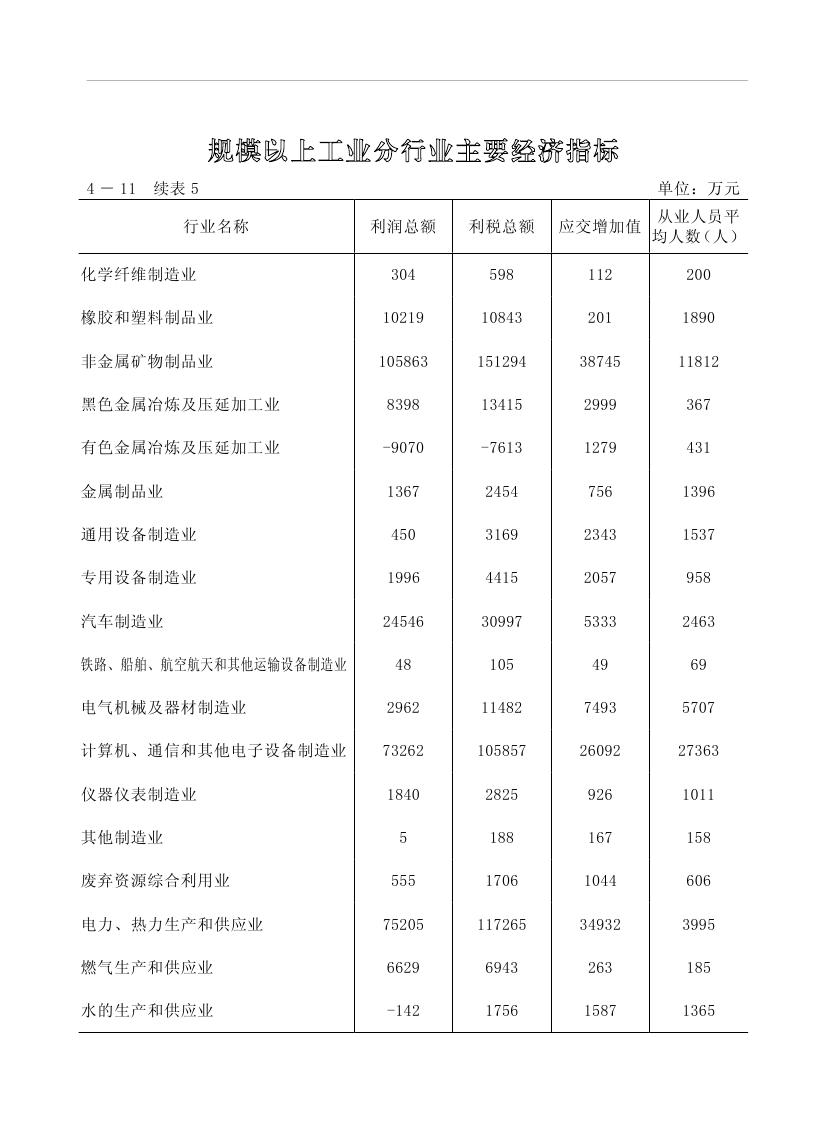 2019年梅州統(tǒng)計(jì)年鑒（定稿）0143.jpg