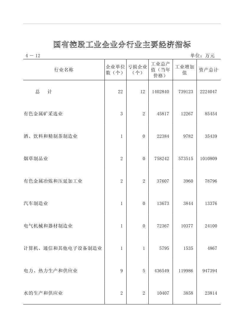 2019年梅州統(tǒng)計(jì)年鑒（定稿）0144.jpg