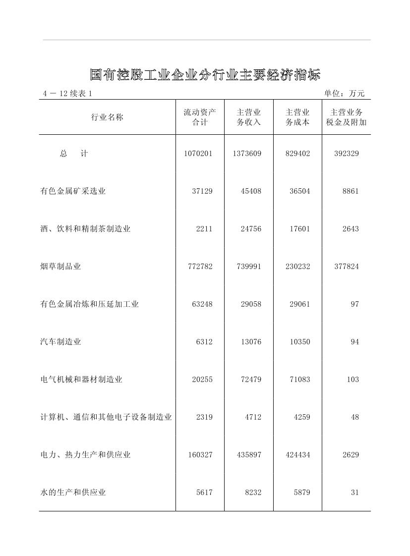 2019年梅州統(tǒng)計(jì)年鑒（定稿）0145.jpg