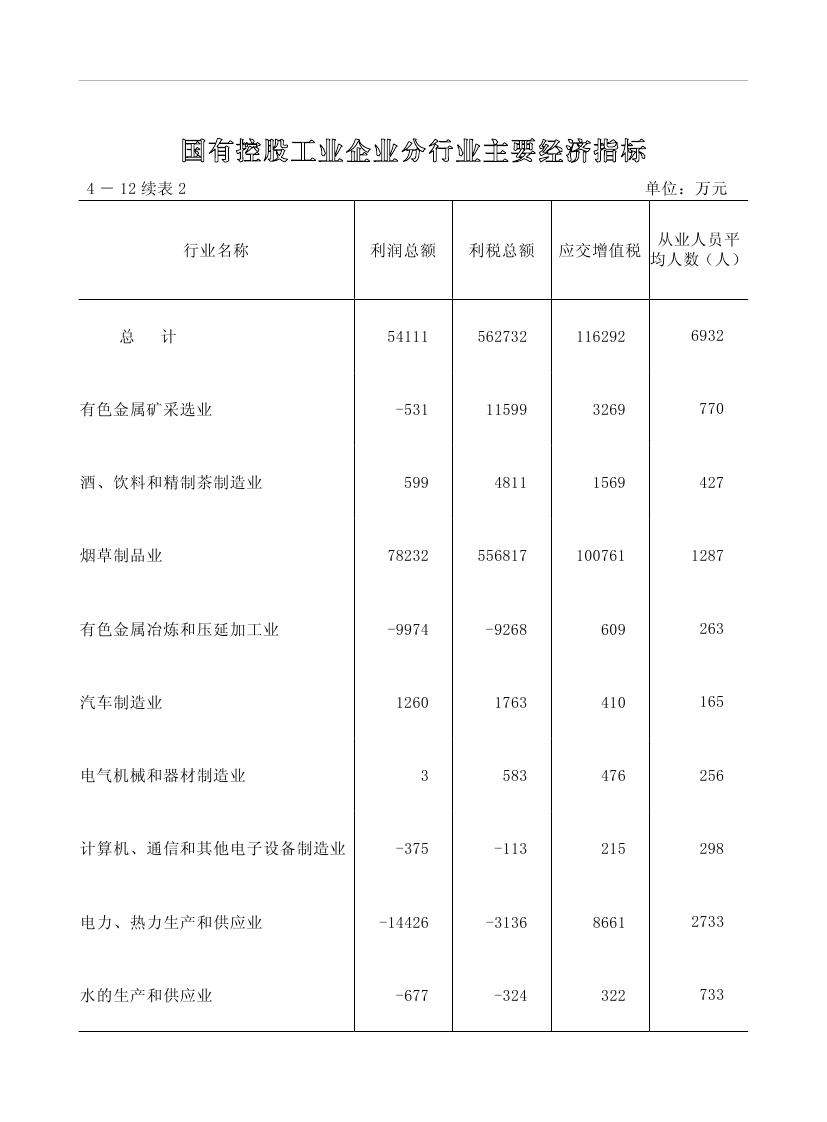 2019年梅州統(tǒng)計(jì)年鑒（定稿）0146.jpg