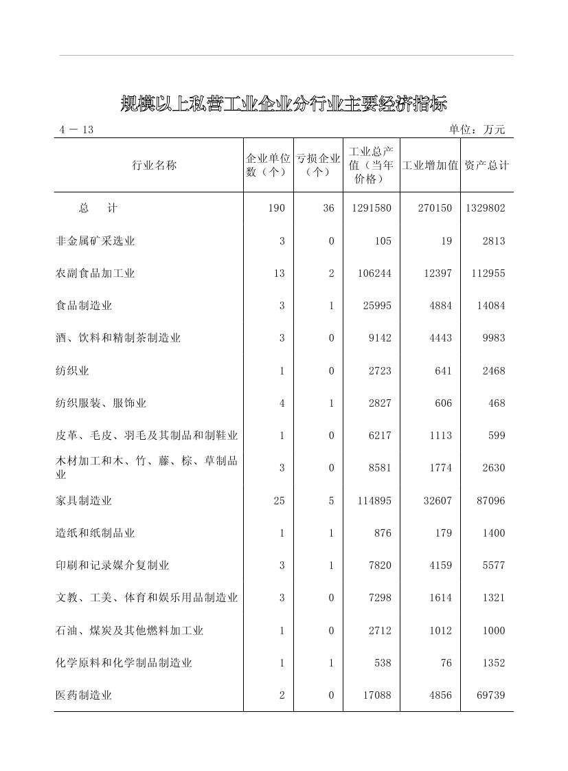 2019年梅州統(tǒng)計(jì)年鑒（定稿）0147.jpg