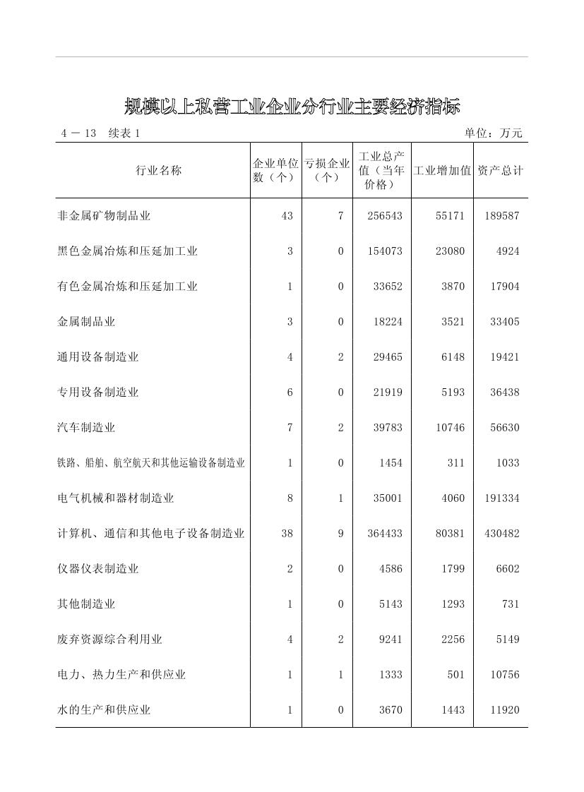 2019年梅州統(tǒng)計(jì)年鑒（定稿）0148.jpg