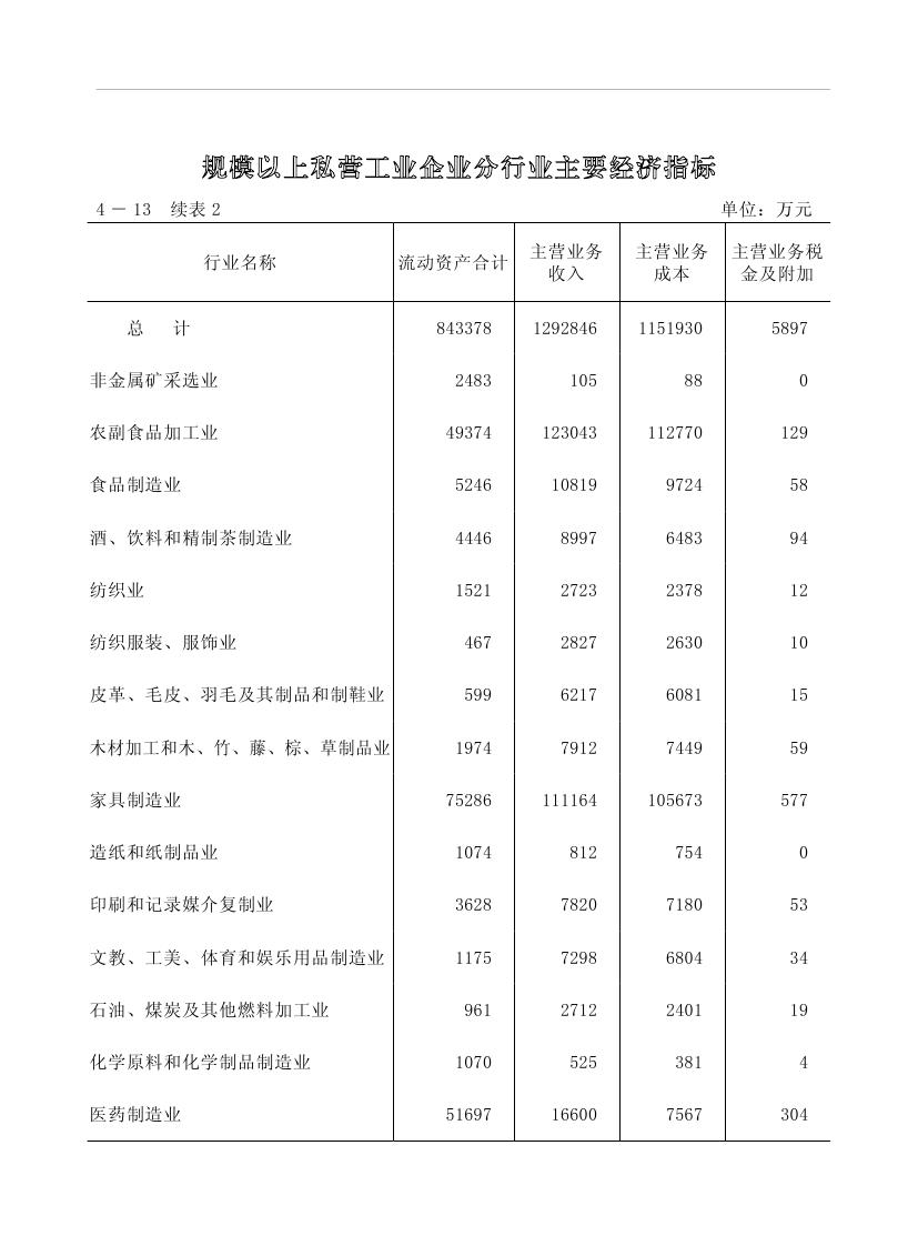 2019年梅州統(tǒng)計(jì)年鑒（定稿）0149.jpg