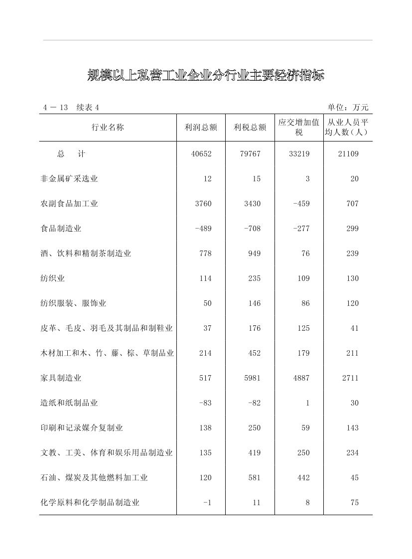 2019年梅州統(tǒng)計(jì)年鑒（定稿）0151.jpg