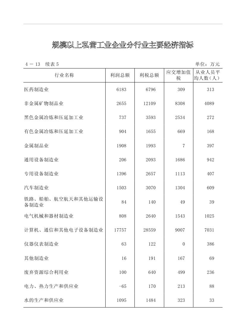 2019年梅州統(tǒng)計(jì)年鑒（定稿）0152.jpg