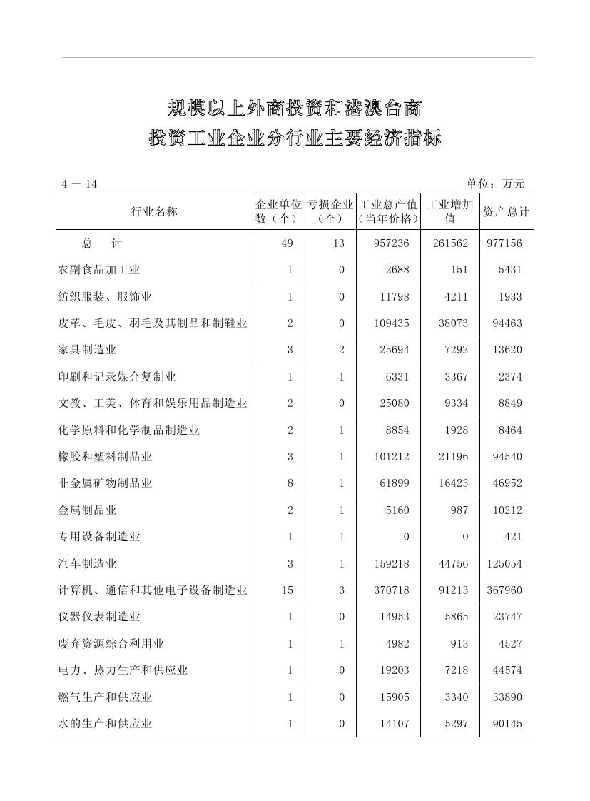 2019年梅州統(tǒng)計(jì)年鑒（定稿）0153.jpg