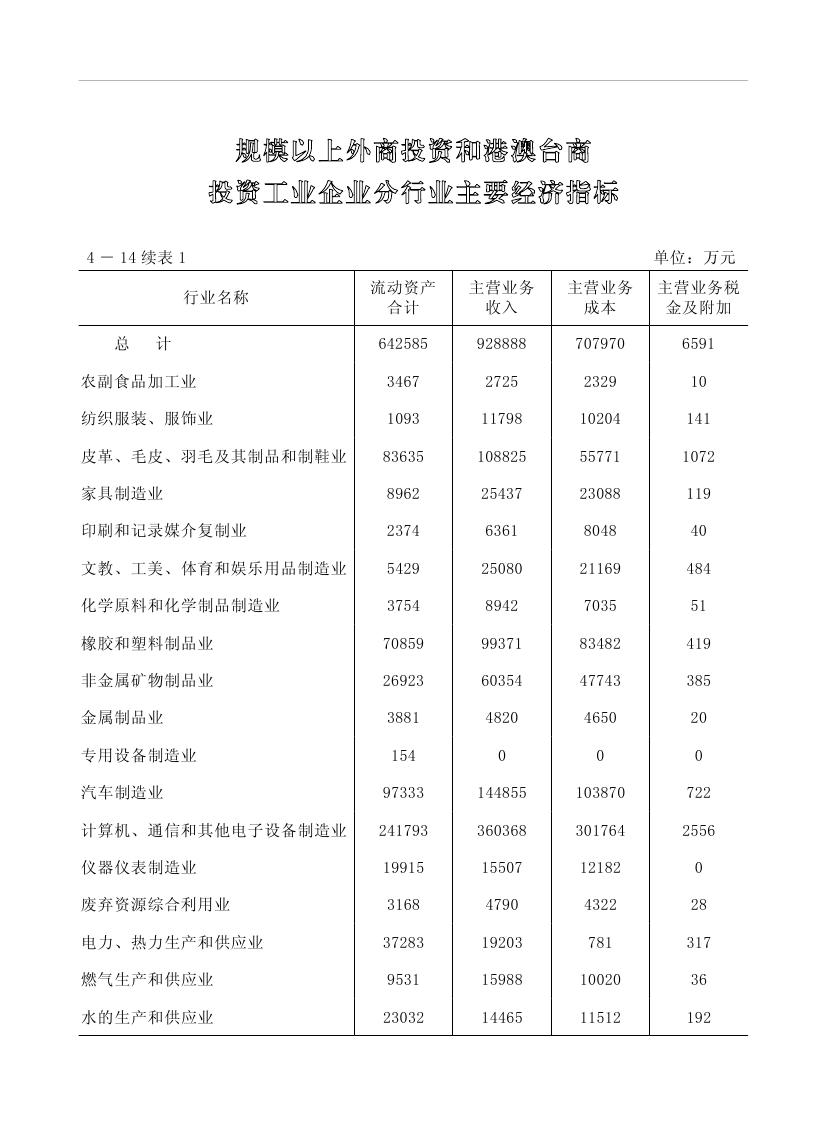 2019年梅州統(tǒng)計(jì)年鑒（定稿）0154.jpg