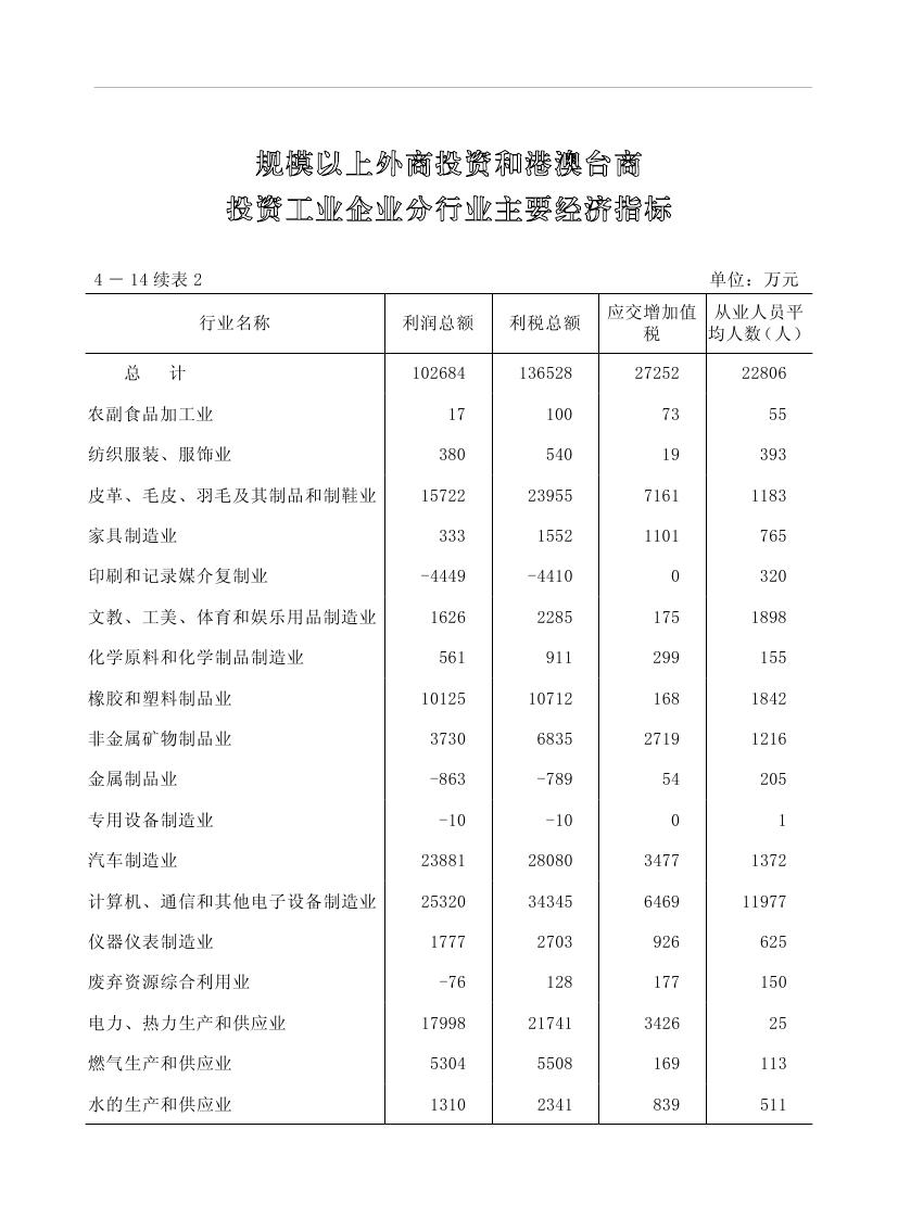 2019年梅州統(tǒng)計(jì)年鑒（定稿）0155.jpg
