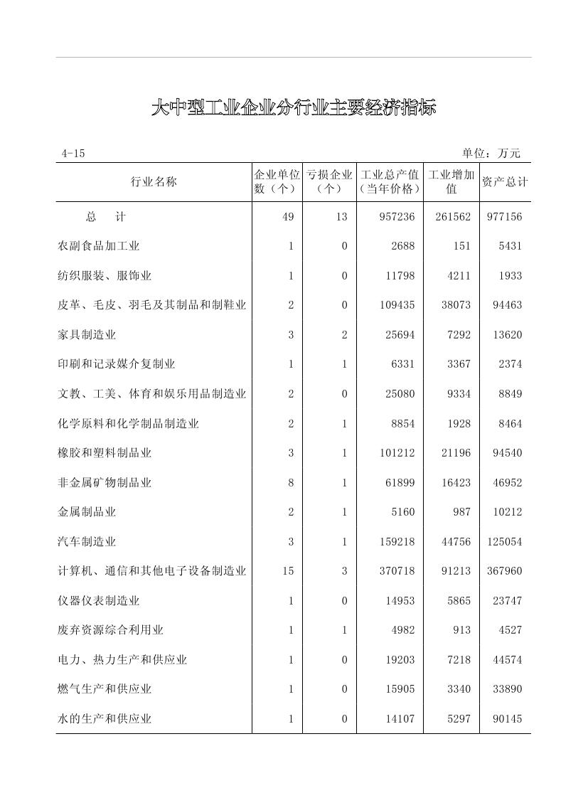 2019年梅州統(tǒng)計(jì)年鑒（定稿）0156.jpg