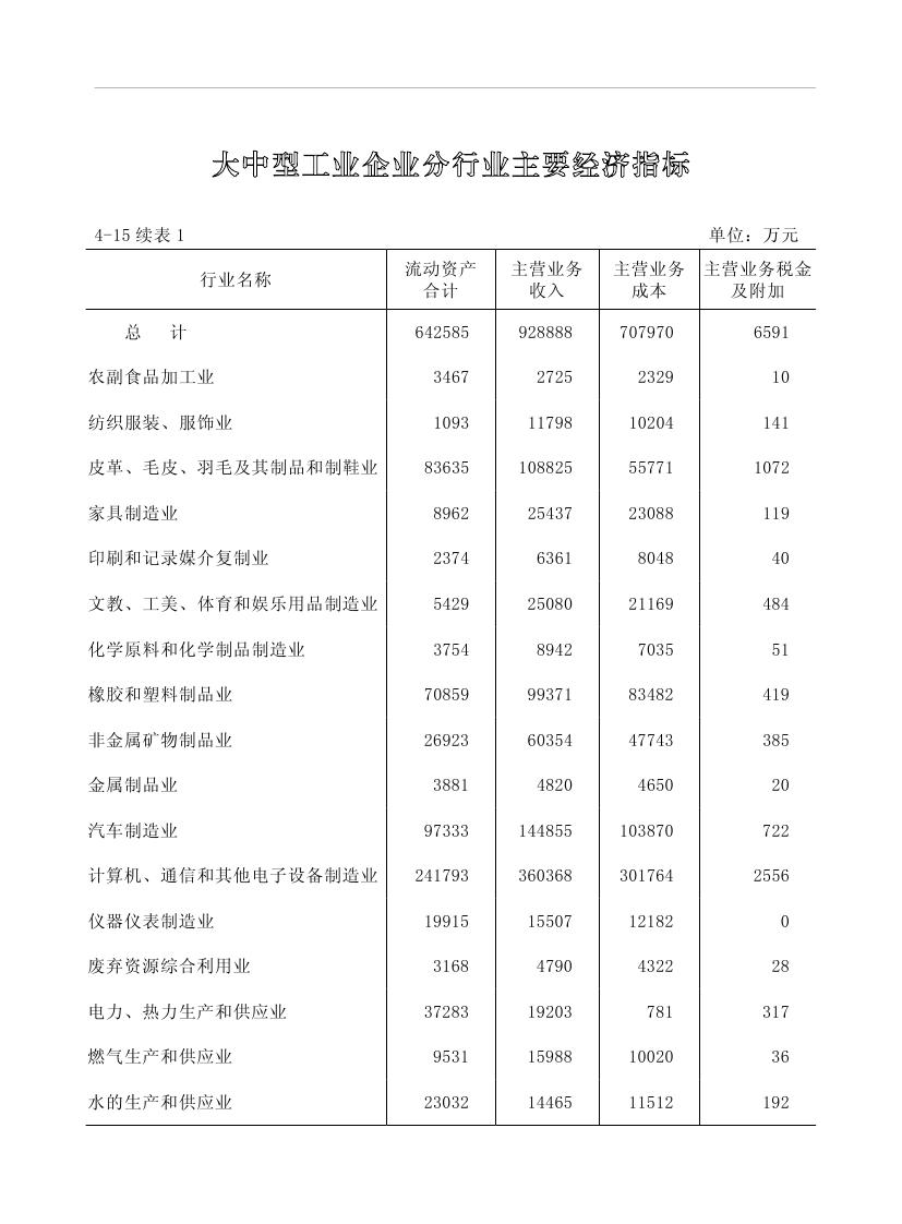 2019年梅州統(tǒng)計(jì)年鑒（定稿）0157.jpg