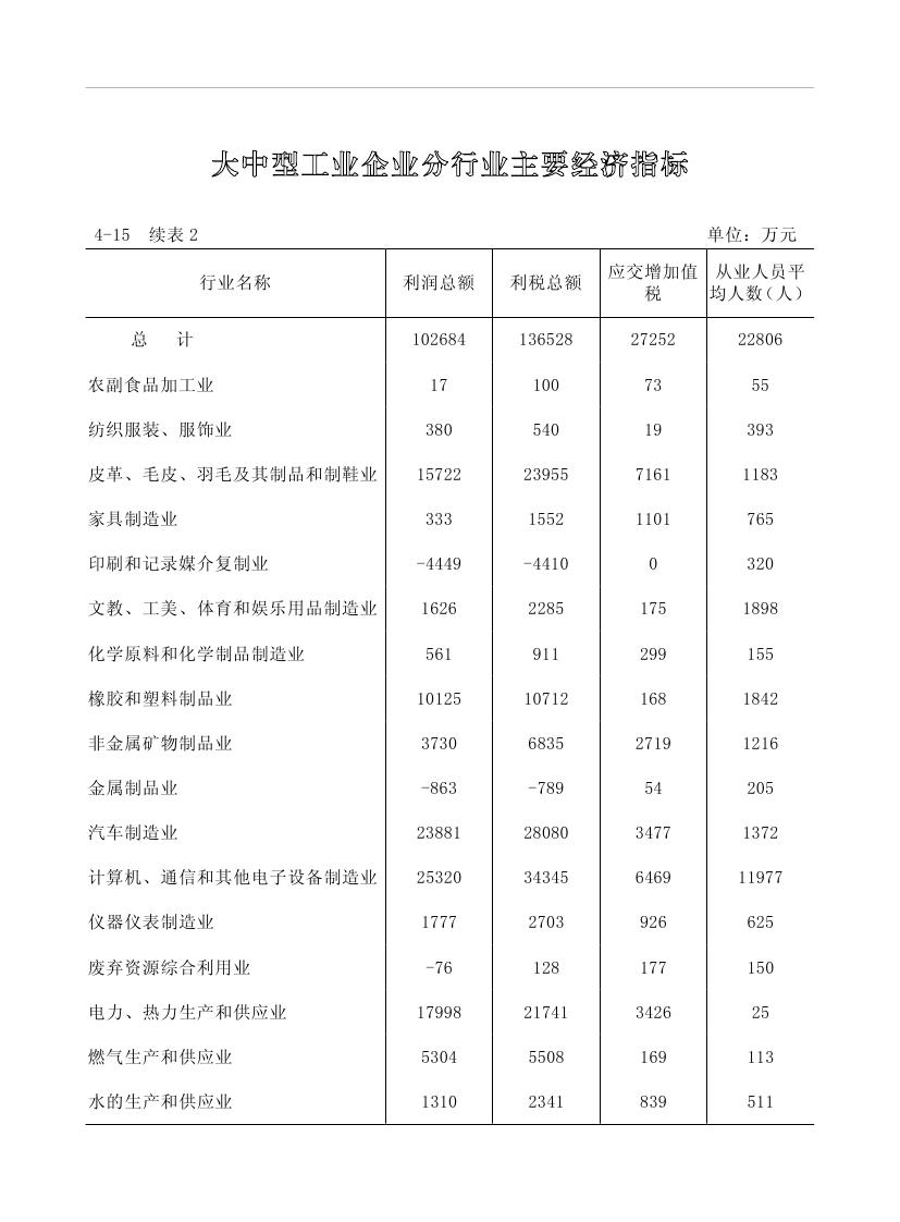 2019年梅州統(tǒng)計(jì)年鑒（定稿）0158.jpg