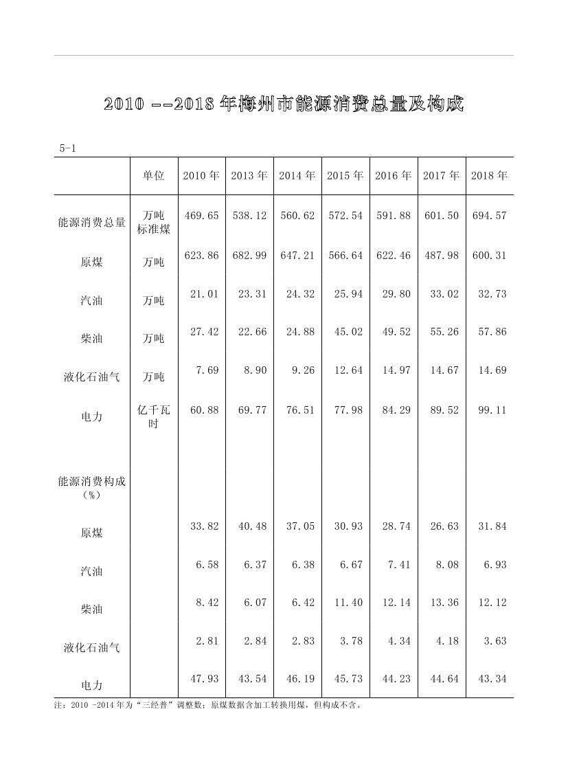 2019年梅州統(tǒng)計(jì)年鑒（定稿）0160.jpg
