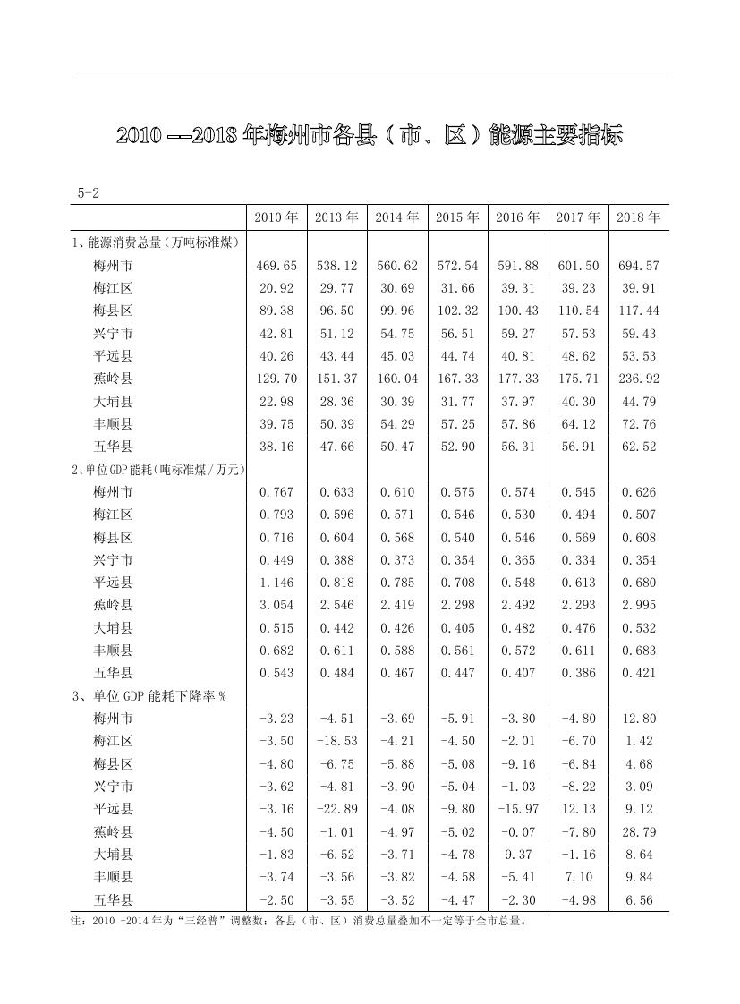 2019年梅州統(tǒng)計(jì)年鑒（定稿）0161.jpg