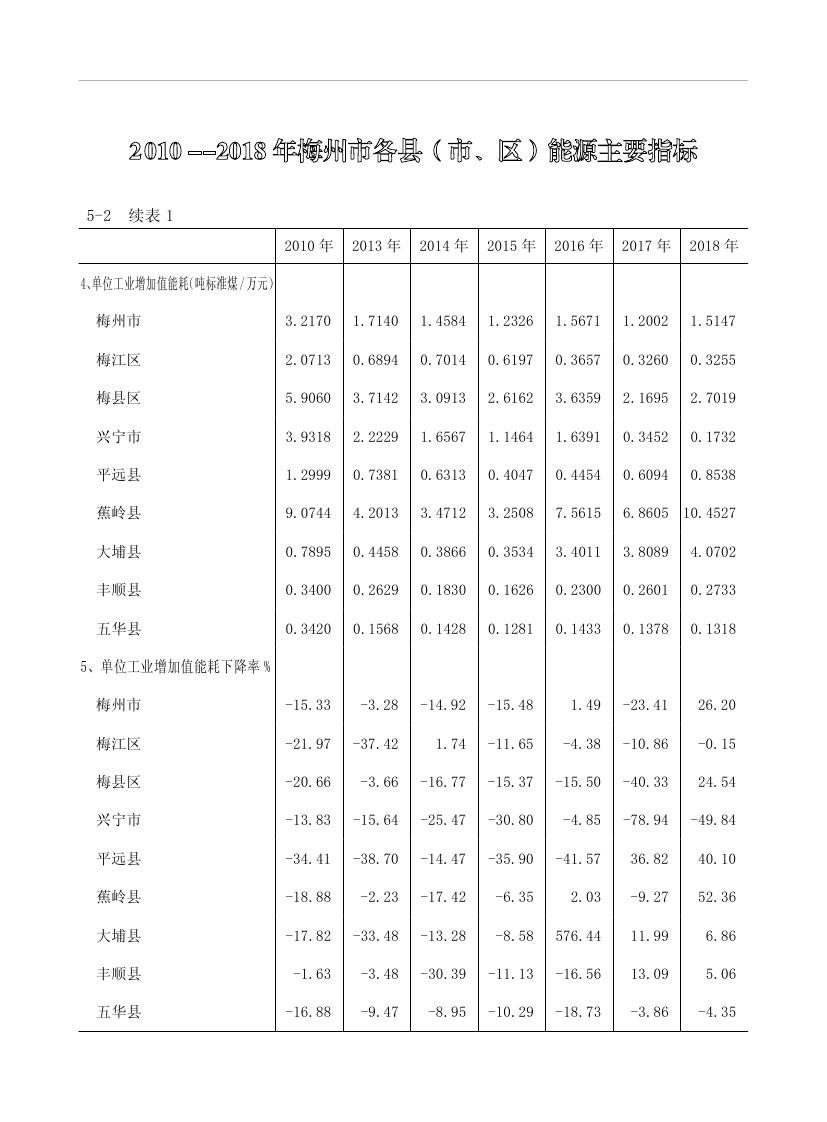 2019年梅州統(tǒng)計(jì)年鑒（定稿）0162.jpg