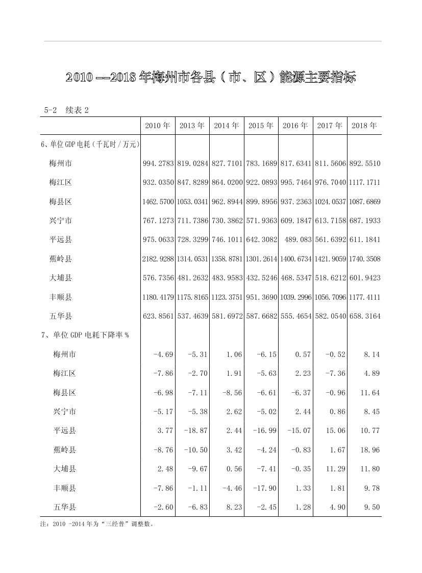 2019年梅州統(tǒng)計(jì)年鑒（定稿）0163.jpg