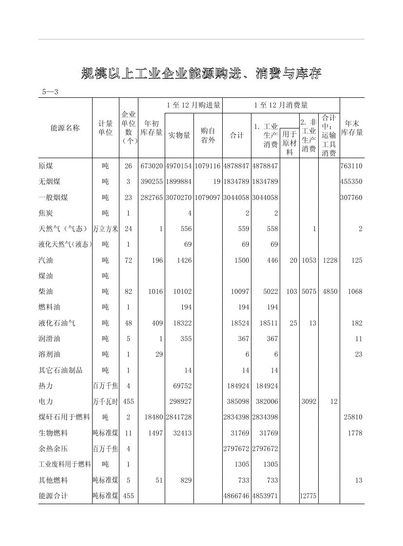 2019年梅州統(tǒng)計(jì)年鑒（定稿）0164.jpg